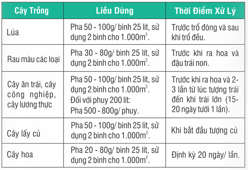 KẼM BORON 50.000ppm
